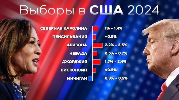 Выборы США 2024: результаты