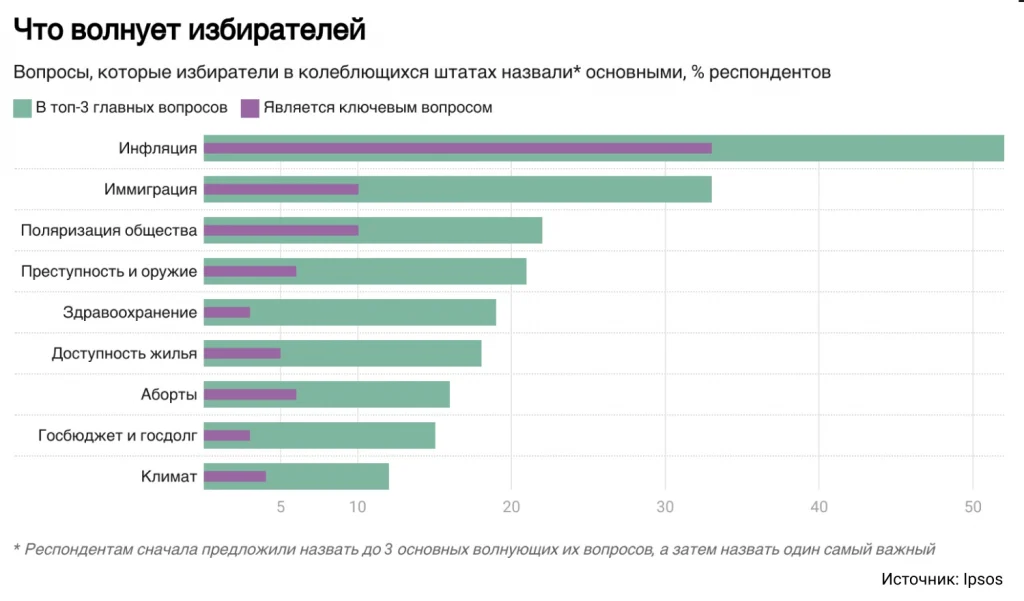 Ключевые факторы, повлиявшие на результат